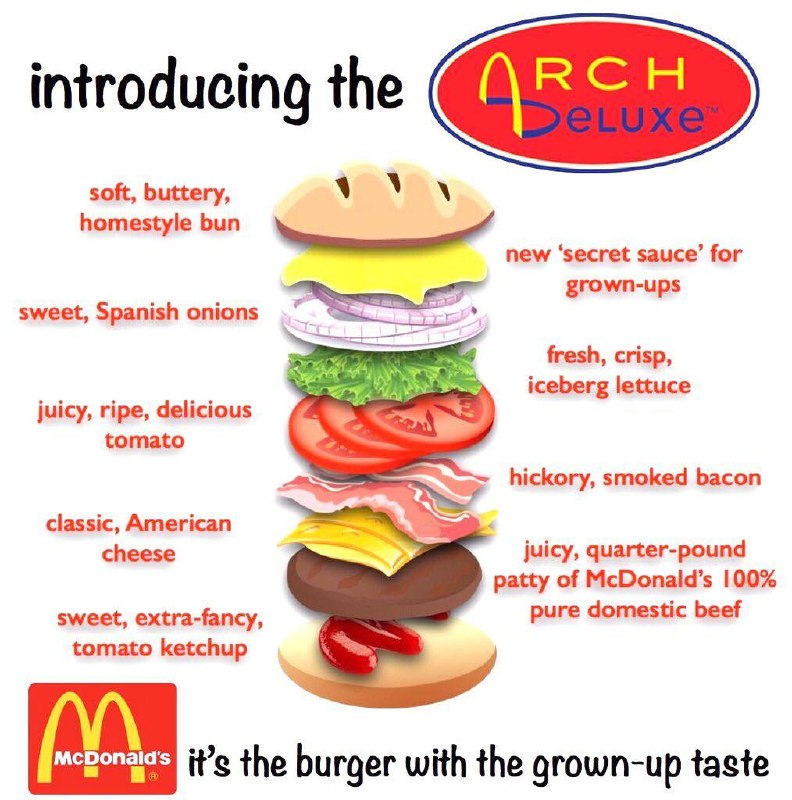 Состав бургера Arch Deluxe